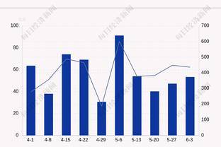 对阵伯恩利为球队首开纪录，努涅斯40%得票率当选本场比赛最佳